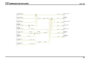 Page 214COMMUNICATION DATA BUSES 
K Bus, I Bus
213
70
K Bus, I Bus
WSY,0.5
WSY,0.5 (JAPAN)WSY,0.5 (ECE)WSY,0.35 (NON SES)
WSY,0.35
WSY,0.35 (SES)
WSY,0.35
WSY,0.35
WSY,0.35WSY,0.35
WSY,0.35
WSY,0.35WSY,0.35WSY,0.35
WSY,0.35
WSY,0.35
WSY,0.35WSY,0.35WSY,0.5WSY,0.5WSY,0.5WSY,0.5
WSY,0.35
player-Rear (F136) Radio/cassetteModule-Video (D181)Monitor-Bord (D185)Amplifier-Power-ICE (F142)Instrument Pack (J100)
recognition (D262)
Module-Voice
C2072-3 C2071-3
ECU-Navigation (D182)ECU-Navigation (D182)CD auto changer...
