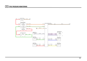 Page 215TYRE PRESSURE MONITORING 
214
73
TYRE PRESSUR E MONITO RIN G
W,0.35U,0.35W,0.35Y,0.35UR,0.35UN,0.35
NB,2.5
R,4.0G,4.0
W,0.35G,0.35W,0.35R,0.35UY,0.35
R,35.0
RNY,0.5GN,0.5
WRY,0.35
N,35.0
NB,0.5
compartment (P101) Fuse box-Passenger
ECU-Tyre deflation (D227)
Ignition (Y104)
Switch-Ignition (S176)
Rear-LH (T293)
Sensor-Tyre-Front-LH (T291)
Sensor-Tyre-unit (BCU) (D162)
Body control
Battery (P100)
FUSE 5330.0 AmpsFUSE 65.0 AmpsFUSE 165.0 Amps
12.0 Volts
Rear-RH (T294)
Sensor-Tyre-console (S350) Switch...