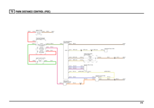 Page 217PARK DISTANCE CONTROL (PDC) 
216
75
PA RK DISTANCE CONTROL  (PD C)
RP,2.5GN,0.5G,4.0R,4.0
R,35.0
N,35.0
UR,0.35
WY,0.5 (JAPAN ONLY)NB,0.5
WY,0.5 (JAPAN ONLY)
RY,0.75
US,0.5RY,2.5
NB,1.0
WSY,0.35
N,0.5
NB,0.5US,0.35NWY,0.35NUY,0.35WSY,0.35
WSY,0.35
N,1.5
FUSE 2720.0 AmpsIgnition (Y104)
Battery (P100)Switch-Ignition (S176)compartment (P101) Fuse box-Passenger12.0 Volts
FUSE 5330.0 AmpsFUSE 65.0 Amps
Speaker-PDC (F140)
control (D184) ECU-Park-Distance
Speakers-Front (F120)
unit (BCU) (D162) Body control...