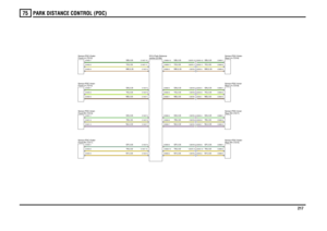 Page 218PARK DISTANCE CONTROL (PDC) 
217
75
GP,0.35YN,0.35NY,0.35
GP,0.35YN,0.35NY,0.35
GB,0.35YS,0.35NW,0.35GN,0.35YG,0.35NB,0.35GS,0.35YB,0.35NU,0.35
YG,0.35NB,0.35GS,0.35YB,0.35NU,0.35GB,0.35YS,0.35NW,0.35GN,0.35
GP,0.35YN,0.35NY,0.35YG,0.35NB,0.35GS,0.35YB,0.35NU,0.35GB,0.35YS,0.35NW,0.35GN,0.35
C0876-12 C2003-12C0876-11 C2003-11C0876-3 C2003-3C0876-5 C2003-5C0876-9 C2003-9C0876-1 C2003-1C0876-4 C2003-4C0876-8 C2003-8C0876-7 C2003-7C0876-6 C2003-6C0876-10 C2003-10C0876-2 C2003-2
control (D184)...