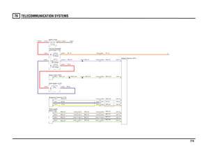 Page 219TELECOMMUNICATION SYSTEMS 
218
76
TE LEC OMMUNICAT ION  SYS TEMS
BW,0.75WN,0.35
Y,0.35B,0.35SCR,0.35
RY,1.0
WSY,0.35PW,0.75WG,0.35BN,0.75
WG,0.35BN,0.75BW,0.75WN,0.35
R,35.0
N,35.0
PB,4.0R,4.0
WSY,0.35
WSY,0.35
PW,0.75
BW,0.75WN,0.35NW,0.35W,0.35SCR,0.35WG,0.35BN,0.75RY,1.0WSY,0.35PW,0.75
FUSE 325.0 Amps
Microphone-Telephone (F172)player (F100) Radio/cassette
C0395-11 C0981-11C0395-10 C0981-10C0395-9 C0981-9C0395-8 C0981-8
Battery (P100)12.0 Volts
FUSE 227.5 Amps
Switch-Ignition (S176)compartment (P101)...