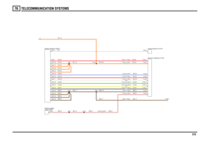Page 220TELECOMMUNICATION SYSTEMS 
219
76
NB,1.0
SR,0.5
B,0.35
NB,1.0
SR,2.5NB,0.5NB,0.5NB,0.5NB,0.5
SR,1.5
NB,1.0
SR,0.5
NB,0.75
SR,0.5NB,0.5B,0.35
RY,1.0T,0.5R,0.35Y,0.35G,0.35W,0.35R,0.35UW,0.5
RY,1.5
RY,0.5RY,0.5RY,0.5RY,0.5
RY,0.75
R,0.35RY,0.5Y,0.35G,0.35W,0.35R,0.35UW,0.5
Eject box-Telephone (F170)Antenna-Eject box (F181)
Module-Telephone (D261)
C1644-12 C1646-12
switch (D183) Module-Lighting
C1644-3 C1646-3C1644-2 C1646-2C1644-10 C1646-10C2066-7 C2045-7
C2045-5 C2066-5
A
C1644-1 C1646-1C1644-11...