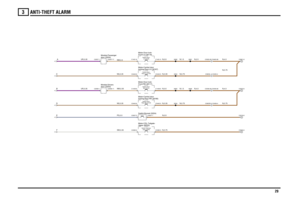 Page 30ANTI-THEFT ALARM 
29
3
UR,0.35UR,0.35
SW,0.35PG,0.5NS,0.35NS,0.35
N,0.75N,0.5
N,4.0N,2.5
N,0.75N,0.75
NW,0.35NW,0.5
N,0.35N,0.5
N,1.5
N,0.35N,0.5
N,1.5
N,0.75N,4.0N,0.75N,4.0
FDEBCA
Upper (M255) Motor-CDL-Tailgate-
open (S250) Switch-Tail doorLH (S128) Switch-Door-Rear-RH (S129)Switch-Door-RH (S127) Switch-Door-Rear-LH (S130)Switch-Door-Switch-Bonnet (S224)locking-Rear-RH (M166) Motor-Central doorlocking-Rear-LH (M167)
Motor-Central doorFront-RH (M117)
Motor-Door lock-Front-LH (M118)
Motor-Door lock-...