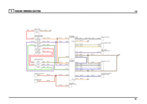 Page 31ENGINE IMMOBILISATION 
Td6
30
3
ENGINE IMMOBILISA TION
Td6
BP,0.5YN,0.35YU,0.35
B,4.0NB,1.0
B,0.35U,0.35S,0.35
NB,0.35UB,0.35NB,1.0
PB,4.0R,4.0R,4.0
RY,0.75PB,0.5
GB,0.5G,4.0NR,0.35NR,0.35BY,4.0
NR,0.35NR,0.35
UB,0.35WRY,0.35NB,0.75NB,0.5BU,0.35
R,35.0
RY,0.75PB,0.5
RY,0.75PB,0.5
N,35.0
B,4.0WRY,0.35
FUSE 5330.0 Ampscompartment (P101) Fuse box-Passenger
Immobilisation (D139)
ECU-Engine
Instrument Pack (J100)ECU-ABS (D125)Switch-Ignition (S176)Auxiliary (Y163)Crank (Y162)Ignition (Y104)
Lock (D273)...