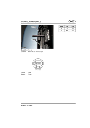 Page 150CONNECTOR DETAILSC0003
RANGE ROVER
C0 003
Description:Horn (s)
Location:Behind RH side of front bumper
Colour:GREY
Gender:Female
P6868
C0004
C0003
CavColCct
1NALL
2PSALL 