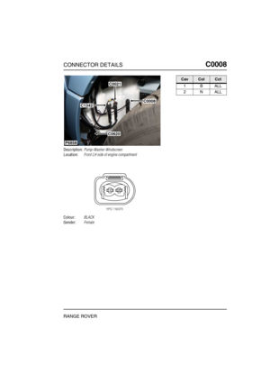 Page 154CONNECTOR DETAILSC0008
RANGE ROVER
C0 008
Description:Pump-Washer-Windscreen
Location:Front LH side of engine compartment
Colour:BLACK
Gender:Female
P6858
C0021
C1342C0008
C0620
CavColCct
1BALL
2NALL 