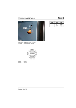 Page 158CONNECTOR DETAILSC0013
RANGE ROVER
C0 013
Description:Lamp-Side repeater-Front-LH
Location:Front of vehicle - LH side
Colour:BLACK
Gender:Female
P6873
C0013
CavColCct
1NALL
2UYALL 