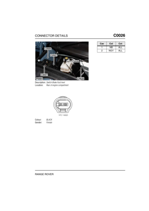 Page 162CONNECTOR DETAILSC0026
RANGE ROVER
C0 026
Description:Switch-Brake fluid level
Location:Rear of engine compartment
Colour:BLACK
Gender:Female
P6884
C0666
C0507
C0026
C0030
C0007
CavColCct
1NBALL
2NGYALL 