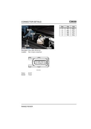 Page 164CONNECTOR DETAILSC0030
RANGE ROVER
C0 030
Description:Motor-Wiper-Windscreen
Location:Rear of engine compartment
Colour:BLACK
Gender:Female
P6884
C0666
C0507
C0026
C0030
C0007
CavColCct
1NALL
2BGALL
3BNALL
4NGALL 