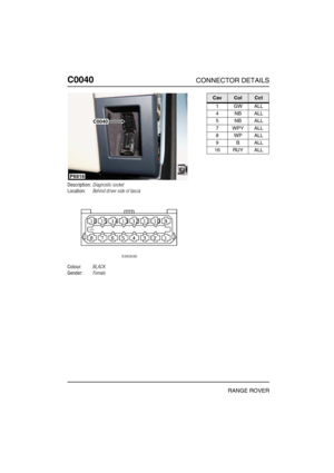 Page 165C0040CONNECTOR DETAILS
RANGE ROVER
C004 0
Description:Diagnostic socket
Location:Behind driver side of fascia
Colour:BLACK
Gender:Female
P6916
C0040
CavColCct
1GWALL
4NBALL
5NBALL
7 WPY ALL
8WPALL
9BALL
16 RUY ALL 