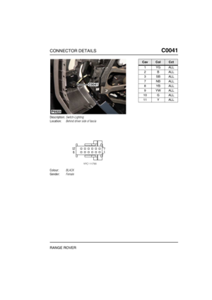 Page 166CONNECTOR DETAILSC0041
RANGE ROVER
C0 041
Description:Switch-Lighting
Location:Behind driver side of fascia
Colour:BLACK
Gender:Female
P6920
C0041
CavColCct
1YGALL
2BALL
3SBALL
7NBALL
8YBALL
9YWALL
10 G ALL
11 Y ALL 