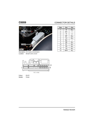 Page 171C0059CONNECTOR DETAILS
RANGE ROVER
C005 9
Description:ECU-Engine Immobilisation
Location:Beneath centre console
Colour:BLACK
Gender:Female
P6914
C1664
C0059
CavColCct
1BALL
2BY1
2R2
4BPALL
5YUALL
6BU1
9NBALL
10 RY ALL
11 PB ALL
12 YN ALL
13 WRY ALL 