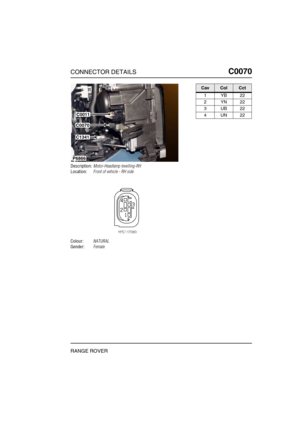 Page 172CONNECTOR DETAILSC0070
RANGE ROVER
C0 070
Description:Motor-Headlamp levelling-RH
Location:Front of vehicle - RH side
Colour:NATURAL
Gender:Female
P6866
C0011
C0070
C1341
CavColCct
1YB22
2YN22
3UB22
4UN22 