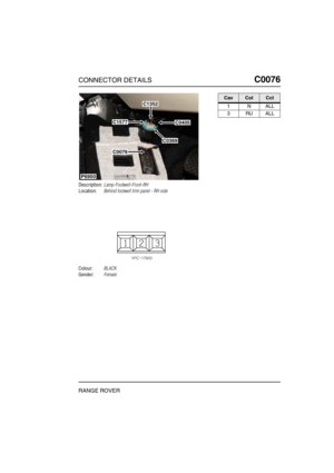 Page 176CONNECTOR DETAILSC0076
RANGE ROVER
C0 076
Description:Lamp-Footwell-Front-RH
Location:Behind footwell trim panel - RH side
Colour:BLACK
Gender:Female
P6950
C1352
C1577
C0076
C0405
C0369
CavColCct
1NALL
3RUALL 