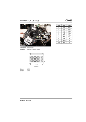 Page 178CONNECTOR DETAILSC0082
RANGE ROVER
C0 082
Description:Rotary coupler
Location:Underside of steering column
Colour:GREEN
Gender:Female
P6955
C1393
C0082
C2041
CavColCct
2SNALL
3SBALL
4YNALL
5YBALL
6NRALL
7NBALL
8YB7
9WSY7
10 PY 7 