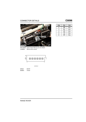 Page 182CONNECTOR DETAILSC0096
RANGE ROVER
C0 096
Description:Switch-Hazard Warning and CDL Master
Location:Behind centre console
Colour:BLACK
Gender:Female
P6928
C1294
C1295
C0096
CavColCct
2NBALL
3NUALL
4UNALL
5YRALL
6SRALL 