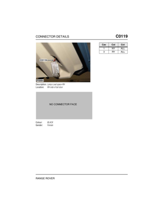 Page 186CONNECTOR DETAILSC0119
RANGE ROVER
C0 119
Description:Lamp-Load space-RH
Location:RH side of tail door
Colour:BLACK
Gender:Female
P6984
C0119
CavColCct
1NYALL
3RYALL 