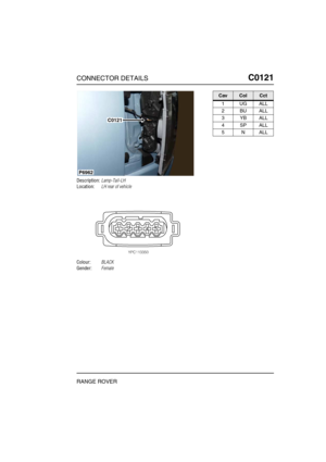 Page 188CONNECTOR DETAILSC0121
RANGE ROVER
C0 121
Description:Lamp-Tail-LH
Location:LH rear of vehicle
Colour:BLACK
Gender:Female
C0121
P6962
CavColCct
1UGALL
2BUALL
3YBALL
4SPALL
5NALL 