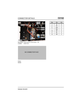 Page 194CONNECTOR DETAILSC0162
RANGE ROVER
C0 162
Description:Engine harness to main harness - Td6
Location:Inside E-box
Colour:
Gender:
P7022
C0162
C0909C1526
C0190
C0189
C0570
C1895
CavColCct
1B3
2RY3
6GW3
7RW3
10 NP 3
11 NY 3
12 GR 3 