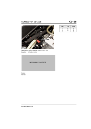 Page 196CONNECTOR DETAILSC0168
RANGE ROVER
C0 168
Description:Sensor-Crankshaft position (CKP) - Td6
Location:LH side of engine
Colour:
Gender:
C0168
P7035
CavColCct
1B3
2Y3 