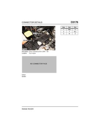 Page 198CONNECTOR DETAILSC0176
RANGE ROVER
C0 176
Description:Sensor-Camshaft position (CMP) - Td6
Location:Top of engine
Colour:
Gender:
P7026
C0176
C0149
CavColCct
1RW3
2YALL
3N3 