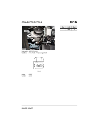 Page 202CONNECTOR DETAILSC0187
RANGE ROVER
C0 187
Description:Switch-Oil pressure
Location:Front LH side of engine compartment
Colour:BLACK
Gender:Female
P6855
C0556
C0187
CavColCct
1NG2 