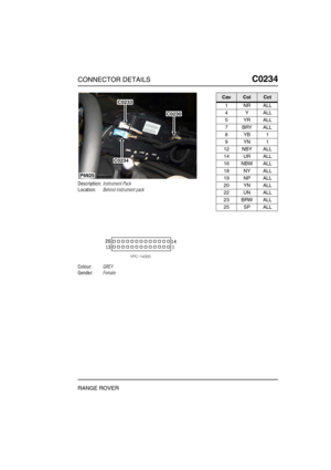 Page 210CONNECTOR DETAILSC0234
RANGE ROVER
C0 234
Description:Instrument Pack
Location:Behind instrument pack
Colour:GREY
Gender:Female
P6925
C0233
C0230
C0234
CavColCct
1NRALL
4YALL
5YRALL
7BRYALL
8YB1
9YN1
12 NBY ALL
14 UR ALL
16 NBW ALL
18 NY ALL
19 NP ALL
20 YN ALL
22 UN ALL
23 BRW ALL
25 SP ALL 