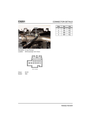 Page 217C0251CONNECTOR DETAILS
RANGE ROVER
C025 1
Description:Air bag-Passenger
Location:Behind passenger side of fascia
Colour:BLACK
Gender:Male
P6957
C0251CavColCct
1UBALL
2UNALL
3WBALL
4WNALL 