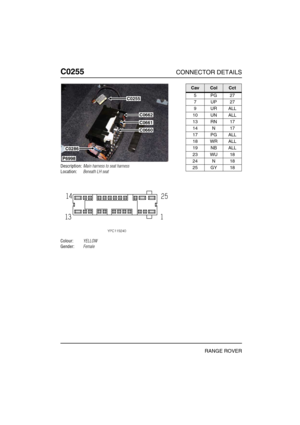 Page 219C0255CONNECTOR DETAILS
RANGE ROVER
C025 5
Description:Main harness to seat harness
Location:Beneath LH seat
Colour:YELLOW
Gender:Female
P6998
C0662
C0661
C0660
C0286
C0255
CavColCct
5PG27
7UP27
9URALL
10 UN ALL
13 RN 17
14 N 17
17 PG ALL
18 WR ALL
19 NB ALL
23 WU 18
24 N 18
25 GY 18 