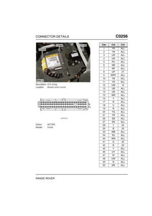 Page 220CONNECTOR DETAILSC0256
RANGE ROVER
C0 256
Description:DCU-Airbag
Location:Beneath centre console
Colour:NATURAL
Gender:Female
P6915
C0256
C0360C0195CavColCct
1YRALL
2YNALL
3URALL
4UNALL
5PUALL
6NBALL
7NPALL
8UP27
9WRYALL
10 YB ALL
11 YN ALL
12 UW 16
13 UB ALL
14 UN ALL
15 WR ALL
16 Y ALL
17 N ALL
18 U ALL
19 N ALL
20 YG ALL
21 YR ALL
26 SB ALL
27 SN ALL
28 Y 20
29 B 20
33 WB ALL
34 SU ALL
40 WN ALL
41 G 20
42 B 20
45 Y ALL
46 UY ALL
47 W ALL
48 UW ALL
49 N ALL
50 NR ALL 