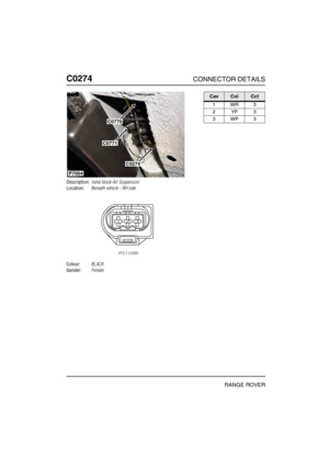 Page 221C0274CONNECTOR DETAILS
RANGE ROVER
C027 4
Description:Valve block-Air Suspension
Location:Beneath vehicle - RH side
Colour:BLACK
Gender:Female
P7004
C0770
C0771
C0274
CavColCct
1WR3
2YP3
3WP3 