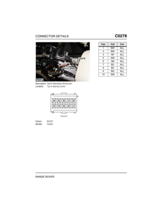 Page 222CONNECTOR DETAILSC0278
RANGE ROVER
C0 278
Description:Switch-Wash/wipe-Windscreen
Location:Top of steering column
Colour:BLACK
Gender:Female
P6952
C0278
C2055
CavColCct
1BWALL
3BWALL
4NPALL
5NWALL
6NBALL
7BUALL
8BUALL
9BGALL
10 NW ALL 