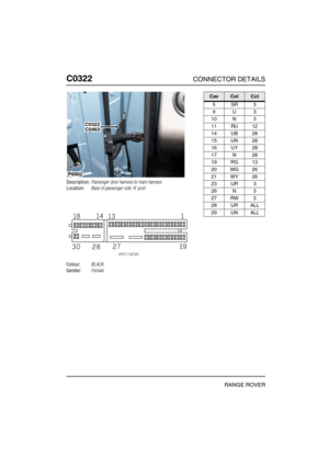 Page 227C0322CONNECTOR DETAILS
RANGE ROVER
C032 2
Description:Passenger door harness to main harness
Location:Base of passenger side A post
Colour:BLACK
Gender:Female
P6902
C0322C0463
CavColCct
5SR3
9U3
10 N 3
11 RU 12
14 UB 28
15 UN 28
16 UY 28
17 N 28
19 RG 13
20 WG 26
21 WY 26
23 UR 3
26 N 3
27 RW 3
28 UR ALL
29 UN ALL 