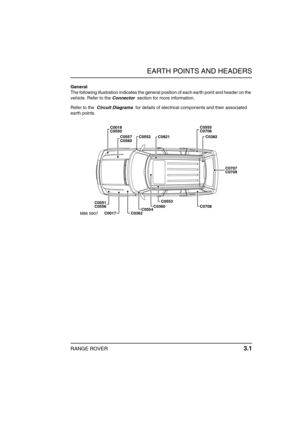 Page 24EARTH POINTS AND HEADERS
RANGE ROVER 3.1
E ARTH POINTS  AND HEADERSGeneral
The following illustration indicates the general position of each earth point and header on the 
vehicle. Refer to the Connector  section for more information.
Refer to the  Circuit Diagrams  for details of electrical components and their associated 
earth points.
C0550 C0018
C0706 C0555
C0557
C0560C0552 C0821 C0382
C0707
C0709
C0553
C0360 C0556 C0551
C0708
C0554
C0362 C0017
M86 5907 