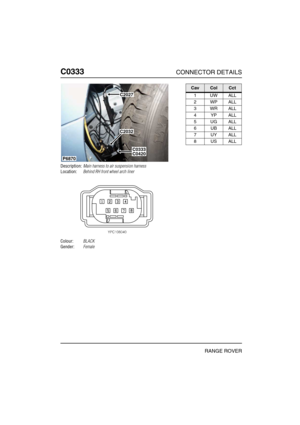 Page 231C0333CONNECTOR DETAILS
RANGE ROVER
C033 3
Description:Main harness to air suspension harness
Location:Behind RH front wheel arch liner
Colour:BLACK
Gender:Female
P6870
C2032
C0333C0420
C2027
CavColCct
1UWALL
2WPALL
3WRALL
4YPALL
5UGALL
6UBALL
7UYALL
8USALL 