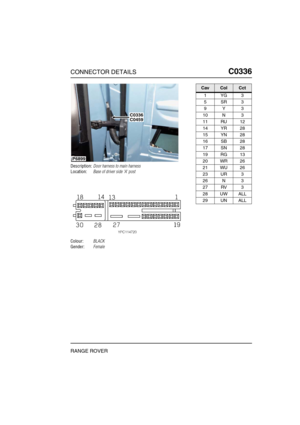 Page 232CONNECTOR DETAILSC0336
RANGE ROVER
C0 336
Description:Door harness to main harness
Location:Base of driver side A post
Colour:BLACK
Gender:Female
P6899
C0336C0459
CavColCct
1YG3
5SR3
9Y3
10 N 3
11 RU 12
14 YR 28
15 YN 28
16 SB 28
17 SN 28
19 RG 13
20 WR 26
21 WU 26
23 UR 3
26 N 3
27 RV 3
28 UW ALL
29 UN ALL 