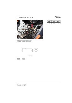 Page 234CONNECTOR DETAILSC0350
RANGE ROVER
C0 350
Description:Socket-Accessory-Front
Location:Beneath centre console
Colour:WHITE
Gender:Female
P6910
C0350
C0942
C2322
C0091
CavColCct
1RG3 