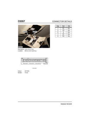 Page 237C0357CONNECTOR DETAILS
RANGE ROVER
C035 7
Description:Lamp-Interior-Rear
Location:Behind centre headlining
Colour:NATURAL
Gender:Female
P6935
C0357C0359
CavColCct
1RYALL
5SRALL
6NALL
7RYALL
8RUALL 