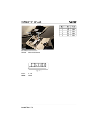 Page 238CONNECTOR DETAILSC0359
RANGE ROVER
C0 359
Description:Sensor-Volumetric
Location:Behind centre headlining
Colour:BLACK
Gender:Female
P6935
C0357C0359
CavColCct
1NBALL
2BWALL
3BYALL
4RWALL 