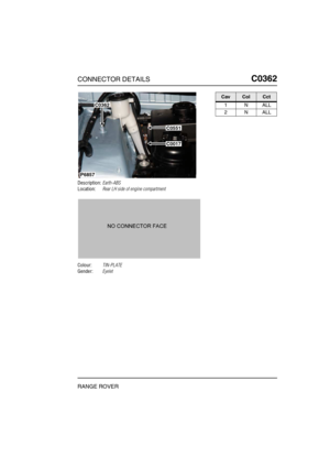 Page 240CONNECTOR DETAILSC0362
RANGE ROVER
C0 362
Description:Earth-ABS
Location:Rear LH side of engine compartment
Colour:TIN-PLATE
Gender:Eyelet
P6857
C0362
C0551
C0017
CavColCct
1NALL
2NALL 