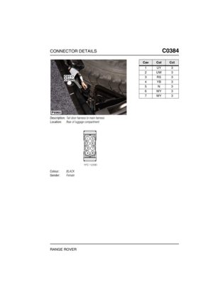 Page 246CONNECTOR DETAILSC0384
RANGE ROVER
C0 384
Description:Tail door harness to main harness
Location:Rear of luggage compartment
Colour:BLACK
Gender:Female
P6960
C0384C0117
CavColCct
1UY3
2UW3
3RS3
4YB3
5N3
6WY3
7WY3 