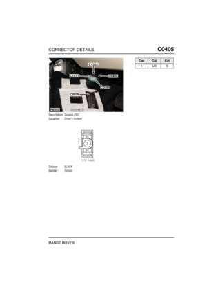 Page 252CONNECTOR DETAILSC0405
RANGE ROVER
C0 405
Description:Speaker-PDC
Location:Drivers footwell
Colour:BLACK
Gender:Female
P6950
C1352
C1577
C0076
C0405
C0369
CavColCct
1US6 