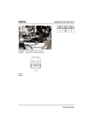 Page 253C0416CONNECTOR DETAILS
RANGE ROVER
C041 6
Description:Sensor-Temperature-Heater coolant
Location:Lower RH front of engine compartment
Colour:
Gender:
P6865
C0182C0416
CavColCct
1US2
2NB2 