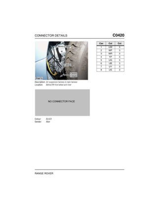 Page 254CONNECTOR DETAILSC0420
RANGE ROVER
C0 420
Description:Air suspension harness to main harness
Location:Behind RH front wheel arch liner
Colour:BLACK
Gender:Male
P6870
C2032
C0333C0420
C2027
CavColCct
1UW3
2WP3
3WR3
4YP3
5UG3
6UB3
7UY3
8US3 