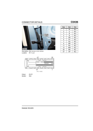 Page 256CONNECTOR DETAILSC0436
RANGE ROVER
C0 436
Description:Main harness to door harness
Location:RH C post
Colour:BLACK
Gender:Male
P6907
C0803C0436
CavColCct
1WALL
2UALL
3BALL
4NALL
5SRALL
6SYALL
7SUALL
8NRALL
11 RU ALL
12 NW ALL
26 BN ALL
27 UP ALL 