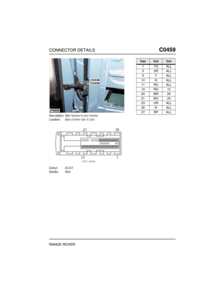 Page 260CONNECTOR DETAILSC0459
RANGE ROVER
C0 459
Description:Main harness to door harness
Location:Base of driver side A post
Colour:BLACK
Gender:Male
P6899
C0336C0459
CavColCct
1YGALL
5SRALL
9YALL
10 N ALL
11 RU ALL
19 RG 12
20 WR 26
21 WU 26
23 UR ALL
26 N ALL
27 RP ALL 