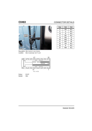 Page 261C0463CONNECTOR DETAILS
RANGE ROVER
C046 3
Description:Main harness to door harness
Location:Base of passenger side A post
Colour:BLACK
Gender:Male
P6902
C0322C0463
CavColCct
5SRALL
9UALL
10 N ALL
11 RU ALL
19 RG 12
20 WG 26
21 WY 26
23 UR ALL
26 N ALL
27 RW ALL 