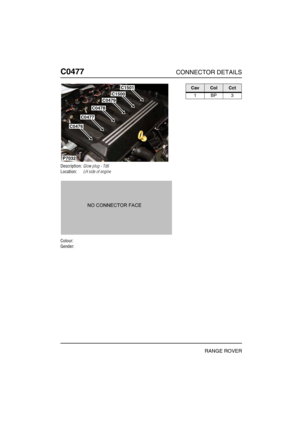 Page 265C0477CONNECTOR DETAILS
RANGE ROVER
C047 7
Description:Glow plug - Td6
Location:LH side of engine
Colour:
Gender:
C1501
C1500
C0479
C0478
C0477
C0476
P7032
CavColCct
1BP3 