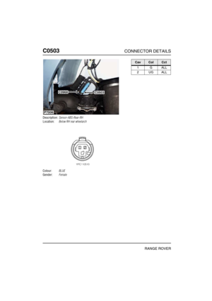 Page 269C0503CONNECTOR DETAILS
RANGE ROVER
C050 3
Description:Sensor-ABS-Rear-RH
Location:Below RH rear wheelarch
Colour:BLUE
Gender:Female
P7006
C0968C0503
CavColCct
1GALL
2UGALL 