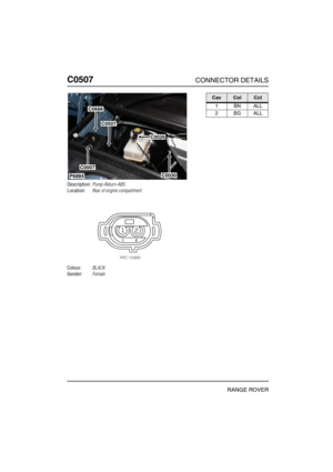 Page 271C0507CONNECTOR DETAILS
RANGE ROVER
C050 7
Description:Pump-Return-ABS
Location:Rear of engine compartment
Colour:BLACK
Gender:Female
P6884
C0666
C0507
C0026
C0030
C0007
CavColCct
1BNALL
2BGALL 